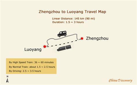 黃石到洛陽多少公里：路程中的地理與人文思考